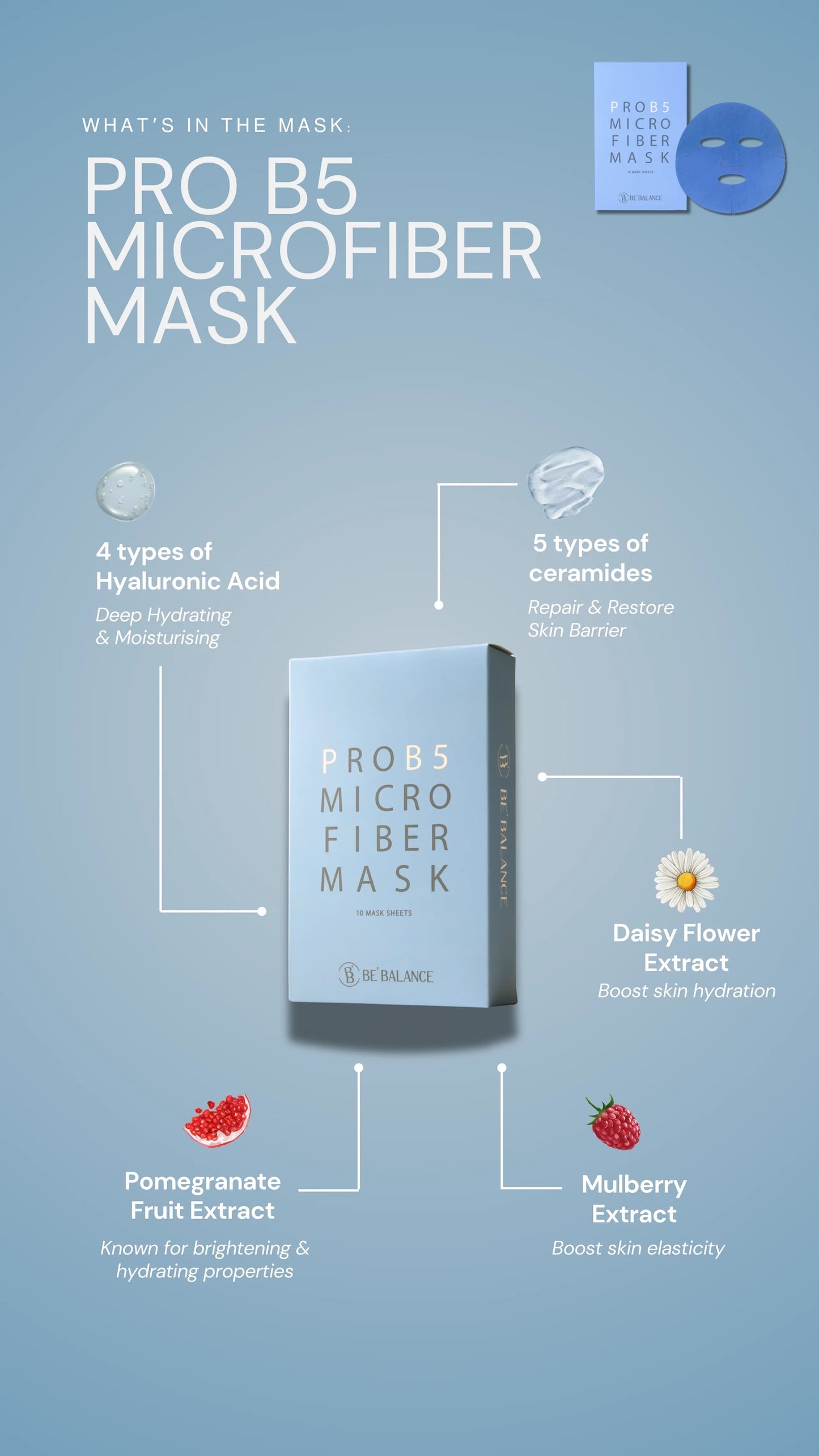 PRO B5 Micro Fiber Mask Be'Balance Blue Colour 3 steps in 1 (10pcs)